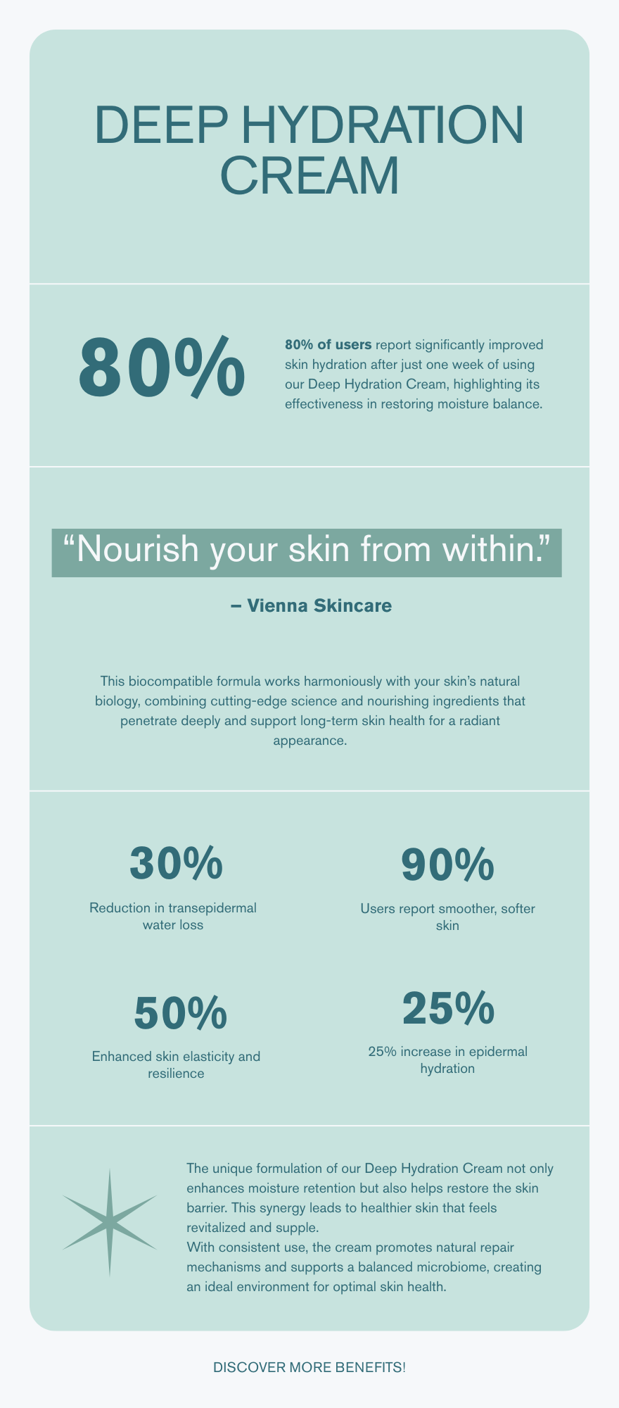 Promotional graphic for Deep Hydration Cream by Vienna Skincare with text and percentages on biocompatibility.